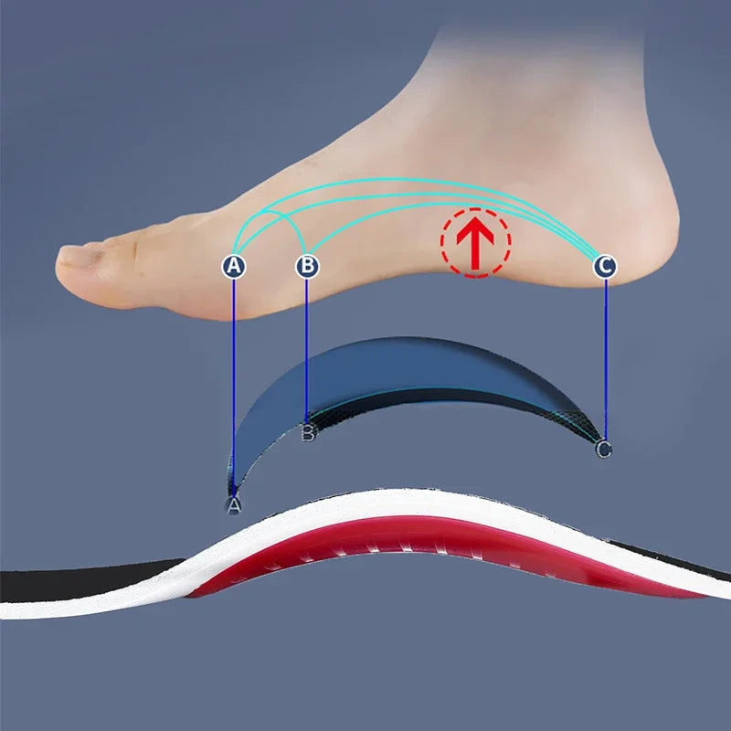 FootAlign™ Orthotic Insoles – Flat Feet Support & Pain Relief