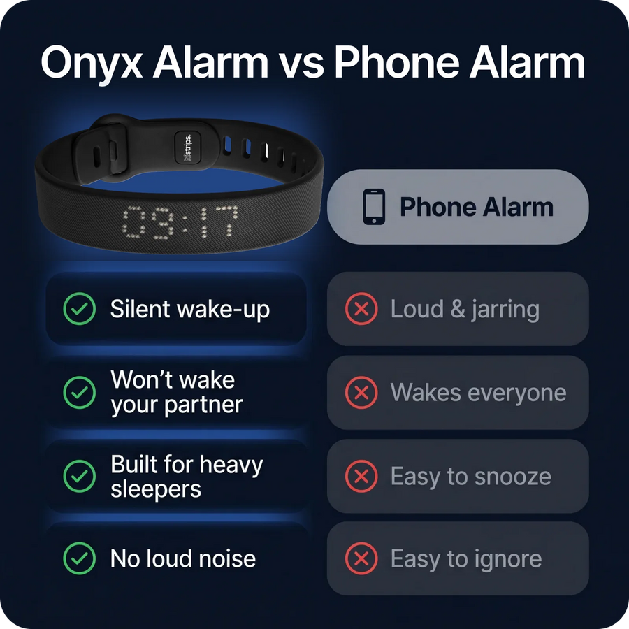 FitSleeps™ Silent Vibration Alarm Watch