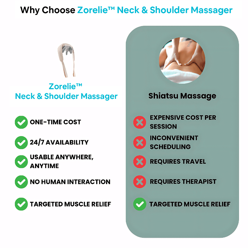 RelaxWell™ Neck & Shoulder Massager – Deep Tissue Therapy for Pain Relief & Comfort